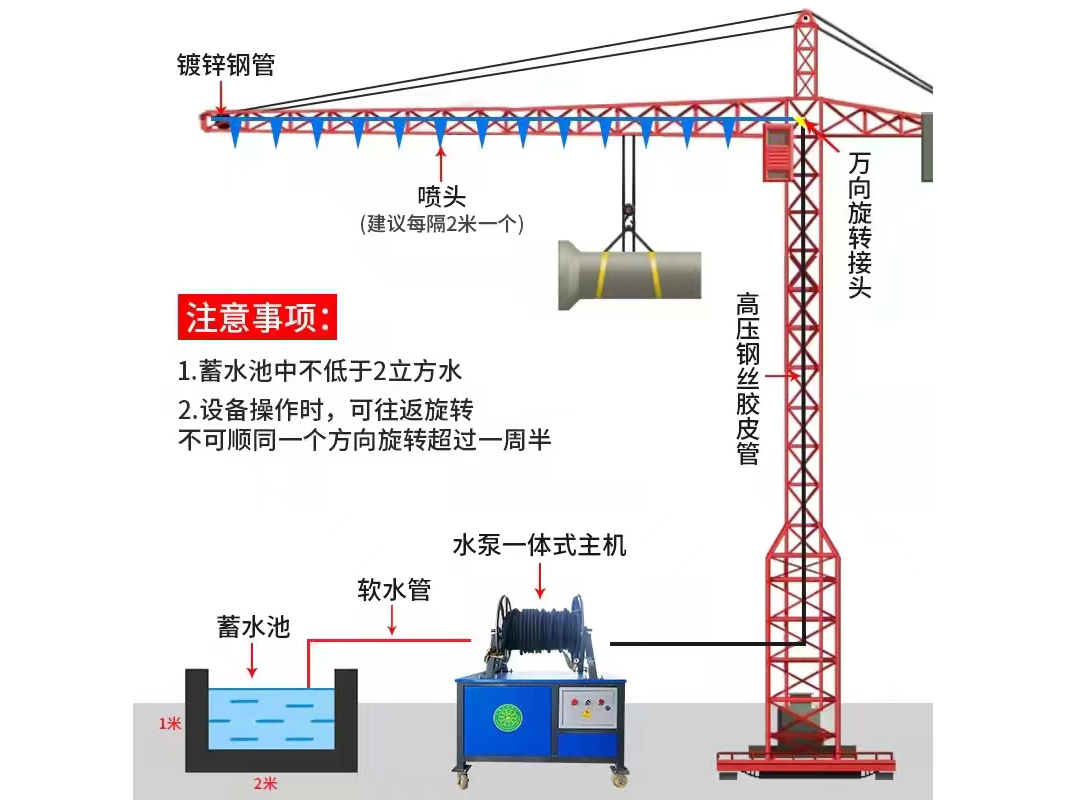 塔吊噴淋