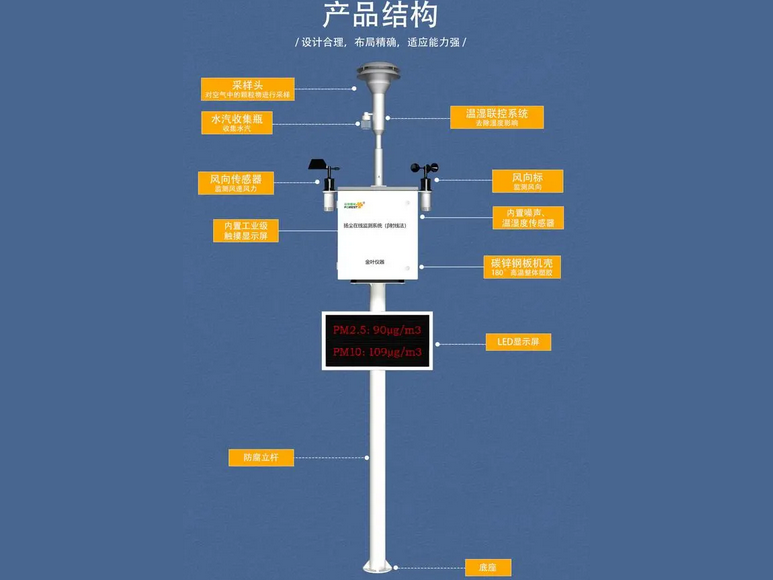 揚塵檢測器